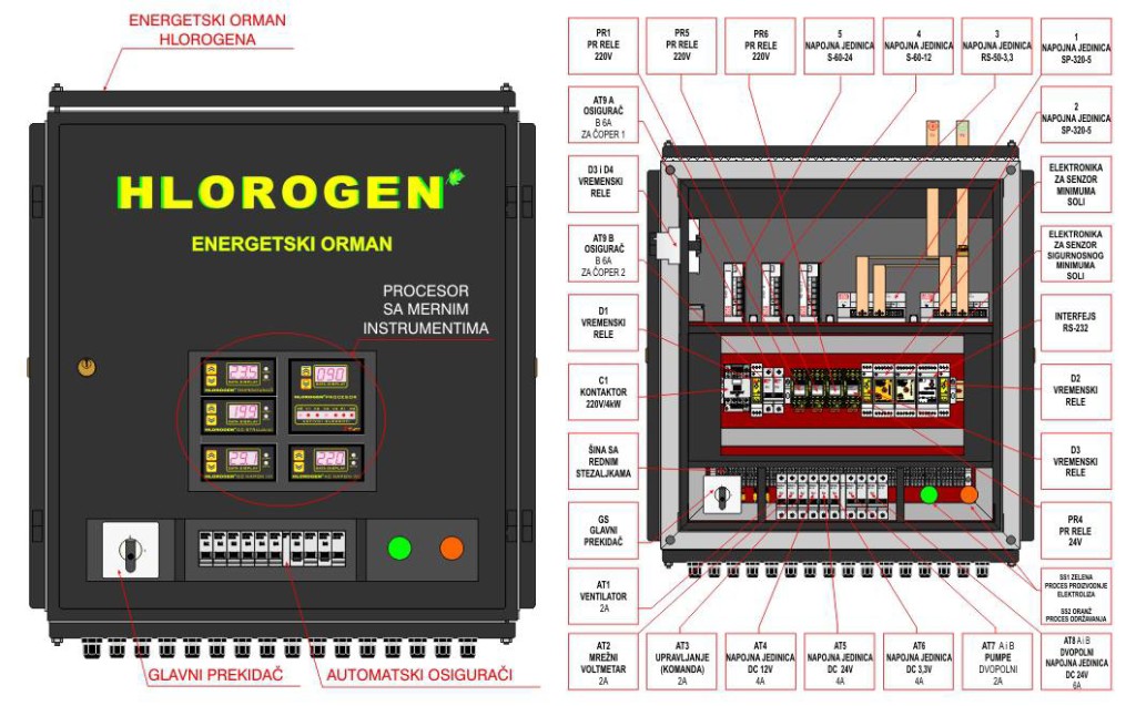 Hlorogen_energetika_sa_ispravljacem